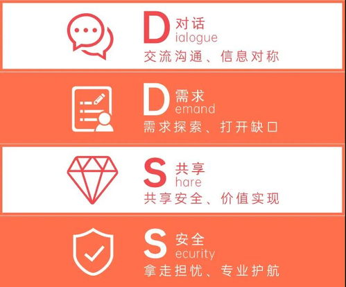 揭秘泛華代理人是如何為客戶(hù)配置保險(xiǎn) 專(zhuān)業(yè)流程與個(gè)性化服務(wù)